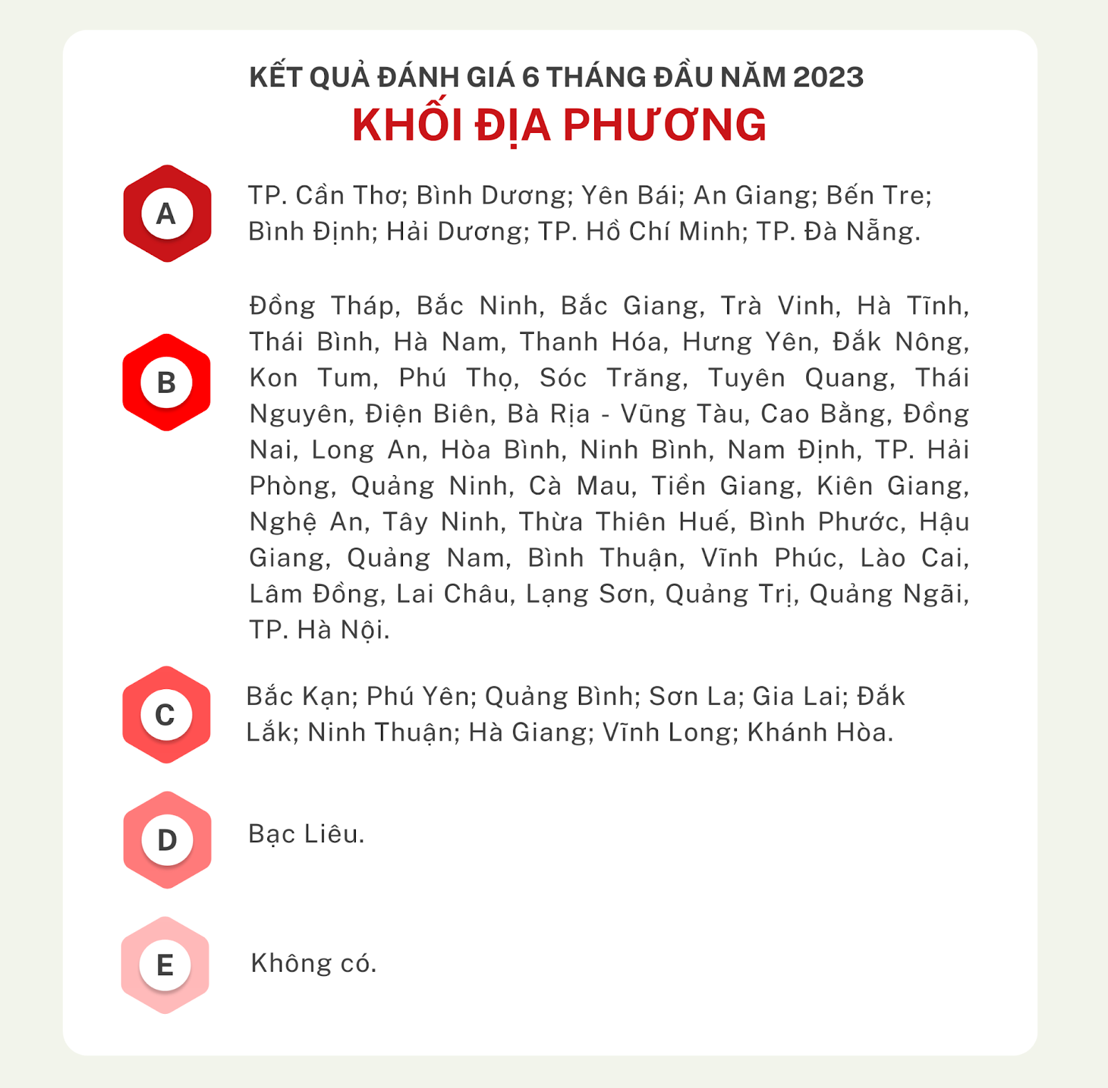 9.6. KET QUA DANH GIA CONG DVC 6 THANG